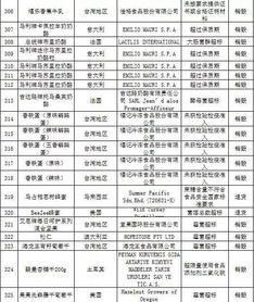 大陸公布最新禁入食品化妝品名單，出入境購物需謹慎